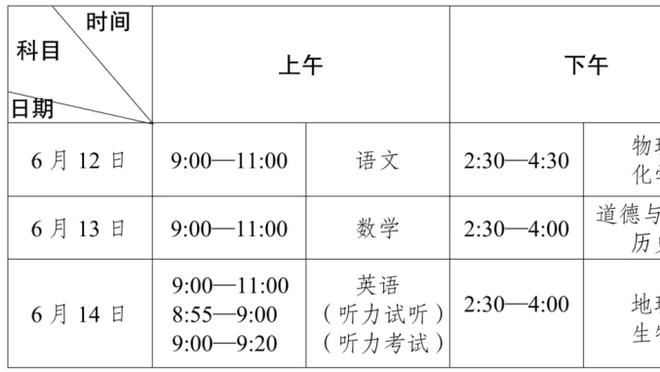 科尔：我预计截止日前勇士不会发生任何大交易 我们不绝望